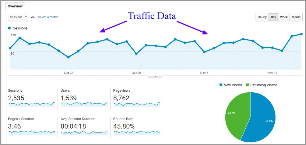 using google analytics to track seo performance